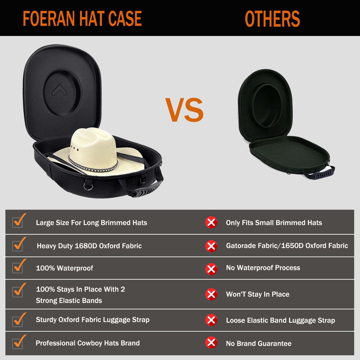 Travel Hat Case For Cowboy Panama & Fedora Hat, Waterproof & Crush Proof Cowboy Hat Box Wide-brimmed Hats Storage Holder Hat Carrier - Large